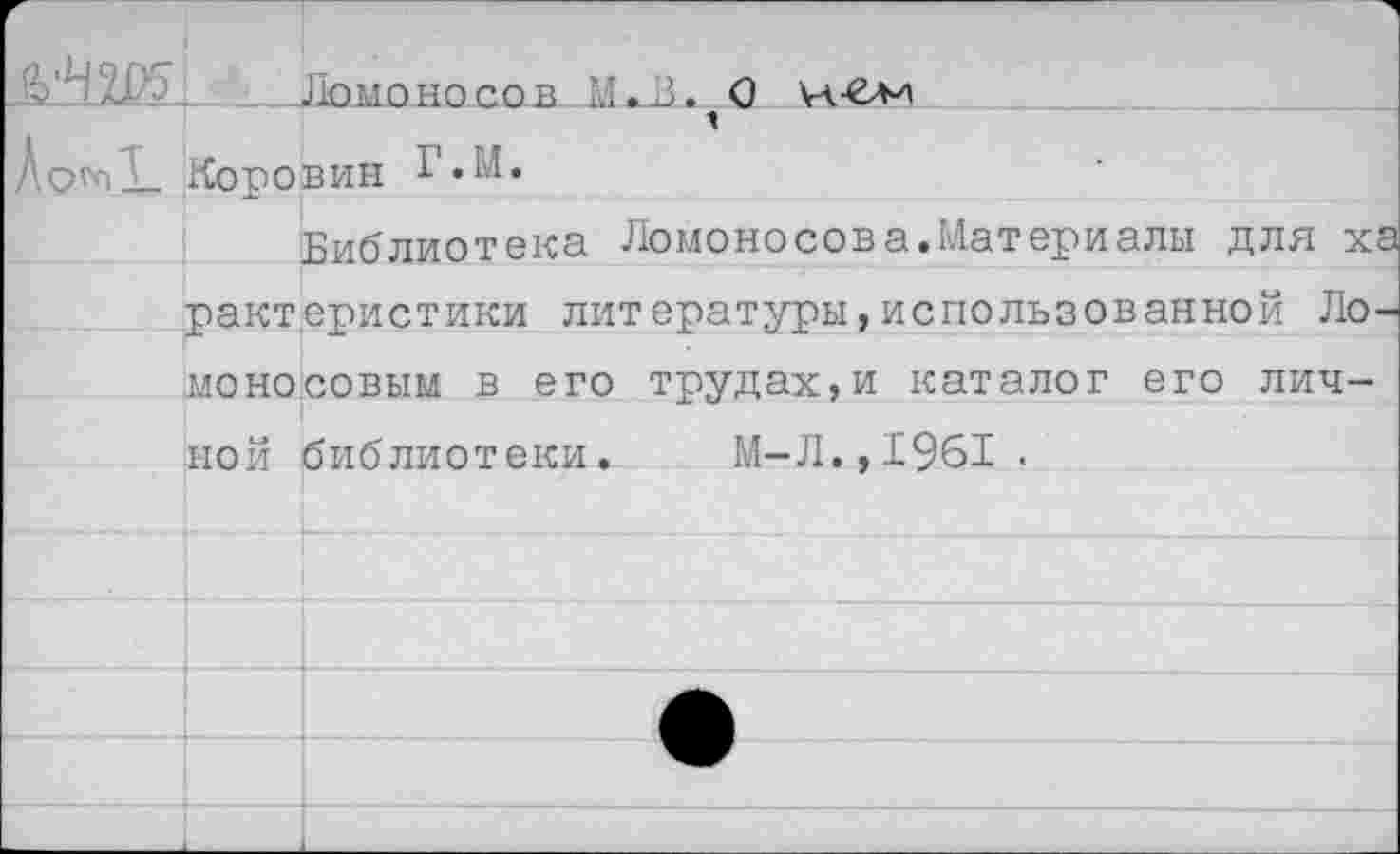 ﻿:	Ло ио но сов М. 3. О н-Сли
Коровин Г.М.
Библиотека Ломоносова.Материалы для ха рактеристики литературы,использованной Ломоносовым в его трудах,и каталог его личной библиотеки. М-Л.,1961 .